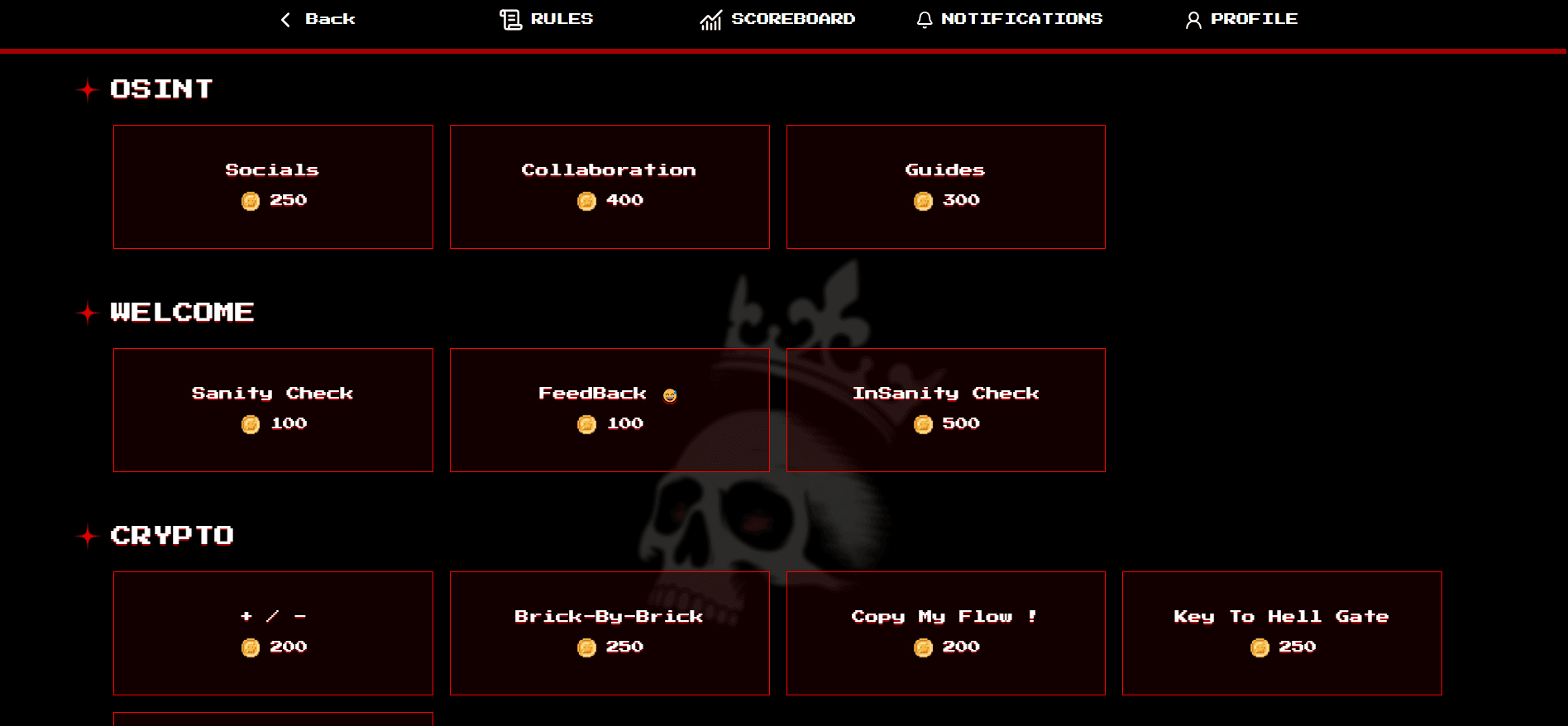 User View